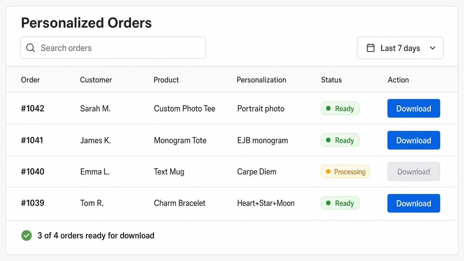 Personalized Orders